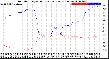 Milwaukee Weather Outdoor Humidity<br>vs Temperature<br>Every 5 Minutes