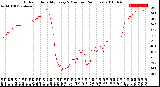 Milwaukee Weather Outdoor Humidity<br>Every 5 Minutes<br>(24 Hours)