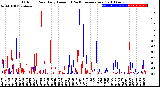 Milwaukee Weather Outdoor Rain<br>Daily Amount<br>(Past/Previous Year)