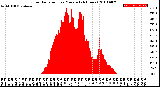 Milwaukee Weather Solar Radiation<br>per Minute<br>(24 Hours)