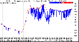 Milwaukee Weather Outdoor Temperature<br>vs Wind Chill<br>per Minute<br>(24 Hours)