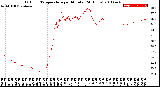 Milwaukee Weather Outdoor Temperature<br>per Minute<br>(24 Hours)