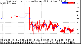 Milwaukee Weather Wind Direction<br>Normalized and Average<br>(24 Hours) (New)