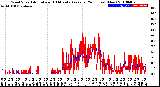 Milwaukee Weather Wind Speed<br>Actual and 10 Minute<br>Average<br>(24 Hours) (New)