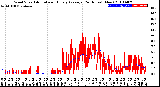 Milwaukee Weather Wind Speed<br>Actual and Hourly<br>Average<br>(24 Hours) (New)