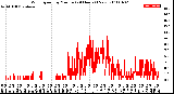 Milwaukee Weather Wind Speed<br>by Minute<br>(24 Hours) (New)