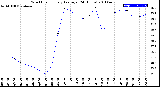 Milwaukee Weather Wind Chill<br>Hourly Average<br>(24 Hours)