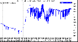 Milwaukee Weather Wind Chill<br>per Minute<br>(24 Hours)