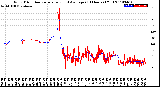 Milwaukee Weather Wind Direction<br>Normalized and Average<br>(24 Hours) (Old)