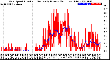 Milwaukee Weather Wind Speed<br>Actual and Median<br>by Minute<br>(24 Hours) (Old)