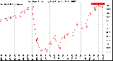 Milwaukee Weather Outdoor Humidity<br>(24 Hours)