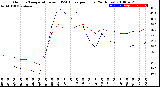 Milwaukee Weather Outdoor Temperature<br>vs THSW Index<br>per Hour<br>(24 Hours)