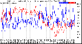 Milwaukee Weather Outdoor Humidity<br>At Daily High<br>Temperature<br>(Past Year)