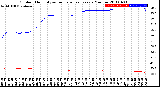 Milwaukee Weather Outdoor Humidity<br>vs Temperature<br>Every 5 Minutes