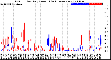 Milwaukee Weather Outdoor Rain<br>Daily Amount<br>(Past/Previous Year)