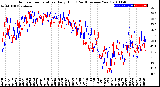 Milwaukee Weather Outdoor Temperature<br>Daily High<br>(Past/Previous Year)