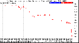 Milwaukee Weather Outdoor Temperature<br>vs Heat Index<br>per Minute<br>(24 Hours)