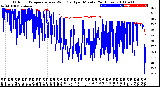 Milwaukee Weather Outdoor Temperature<br>vs Wind Chill<br>per Minute<br>(24 Hours)