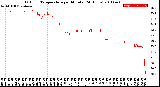 Milwaukee Weather Outdoor Temperature<br>per Minute<br>(24 Hours)