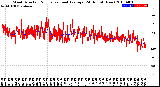 Milwaukee Weather Wind Direction<br>Normalized and Average<br>(24 Hours) (New)