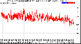 Milwaukee Weather Wind Direction<br>Normalized and Median<br>(24 Hours) (New)