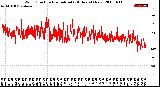 Milwaukee Weather Wind Direction<br>Normalized<br>(24 Hours) (New)