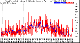 Milwaukee Weather Wind Speed<br>Actual and 10 Minute<br>Average<br>(24 Hours) (New)