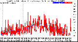 Milwaukee Weather Wind Speed<br>Actual and Hourly<br>Average<br>(24 Hours) (New)