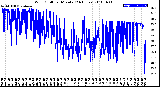 Milwaukee Weather Wind Chill<br>per Minute<br>(24 Hours)