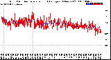 Milwaukee Weather Wind Direction<br>Normalized and Average<br>(24 Hours) (Old)