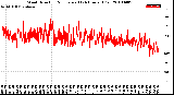 Milwaukee Weather Wind Direction<br>Normalized<br>(24 Hours) (Old)