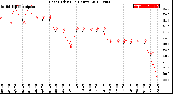 Milwaukee Weather Heat Index<br>(24 Hours)