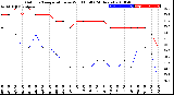 Milwaukee Weather Outdoor Temperature<br>vs Wind Chill<br>(24 Hours)