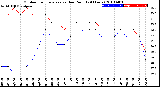 Milwaukee Weather Outdoor Temperature<br>vs Dew Point<br>(24 Hours)