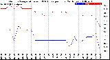 Milwaukee Weather Outdoor Temperature<br>vs THSW Index<br>per Hour<br>(24 Hours)