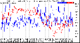 Milwaukee Weather Outdoor Humidity<br>At Daily High<br>Temperature<br>(Past Year)