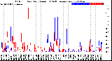 Milwaukee Weather Outdoor Rain<br>Daily Amount<br>(Past/Previous Year)