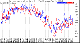 Milwaukee Weather Outdoor Temperature<br>Daily High<br>(Past/Previous Year)