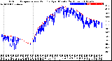 Milwaukee Weather Outdoor Temperature<br>vs Wind Chill<br>per Minute<br>(24 Hours)