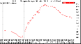 Milwaukee Weather Outdoor Temperature<br>per Minute<br>(24 Hours)