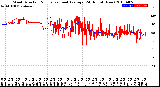 Milwaukee Weather Wind Direction<br>Normalized and Average<br>(24 Hours) (New)