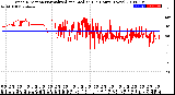 Milwaukee Weather Wind Direction<br>Normalized and Median<br>(24 Hours) (New)