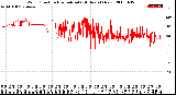 Milwaukee Weather Wind Direction<br>Normalized<br>(24 Hours) (New)