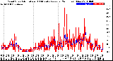 Milwaukee Weather Wind Speed<br>Actual and 10 Minute<br>Average<br>(24 Hours) (New)