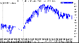 Milwaukee Weather Wind Chill<br>per Minute<br>(24 Hours)