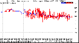 Milwaukee Weather Wind Direction<br>Normalized and Average<br>(24 Hours) (Old)