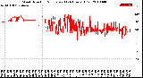 Milwaukee Weather Wind Direction<br>Normalized<br>(24 Hours) (Old)