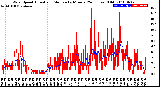 Milwaukee Weather Wind Speed<br>Actual and Median<br>by Minute<br>(24 Hours) (Old)