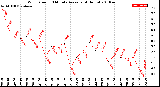 Milwaukee Weather Wind Speed<br>10 Minute Average<br>(4 Hours)