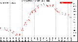 Milwaukee Weather Heat Index<br>(24 Hours)